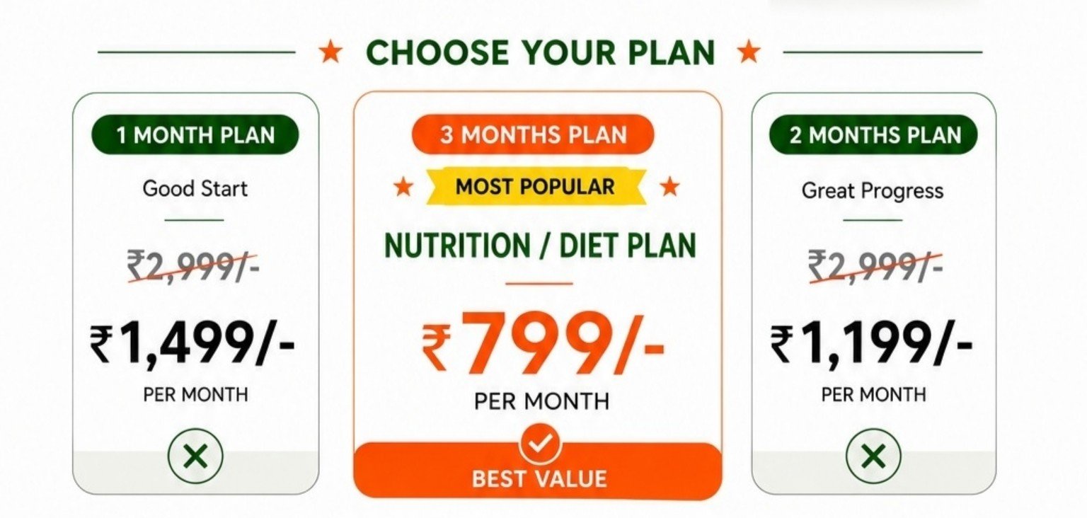 Fitur one, two and three month nutrition plan pricing